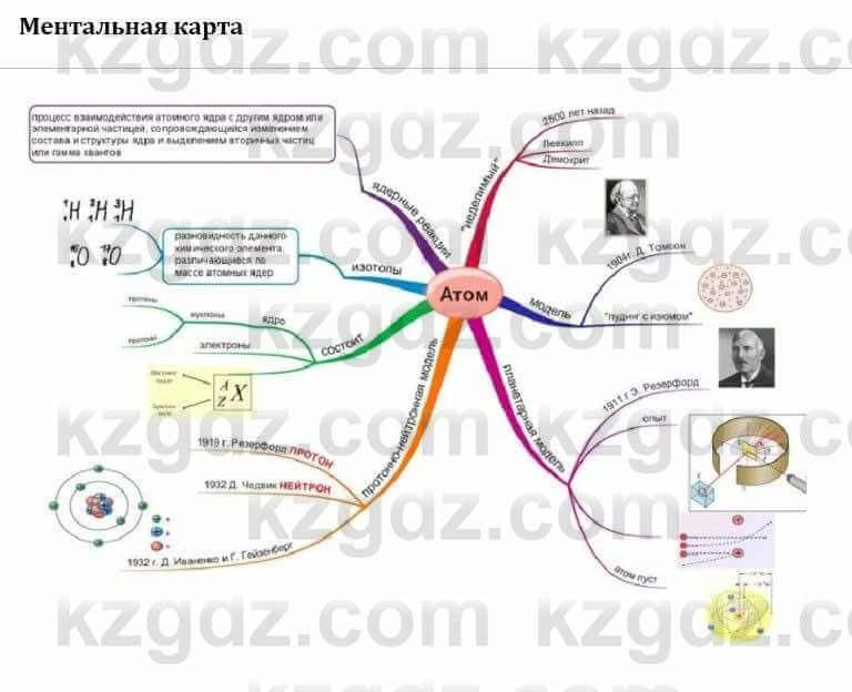 Естествознание Очкур Е. 6 класс 2018 Вопрос 1