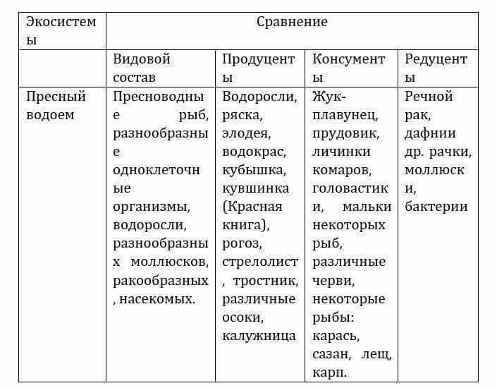 Естествознание Очкур Е. 6 класс 2018 Вопрос 3