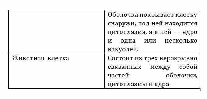 Естествознание Очкур Е. 6 класс 2018 Вопрос 2