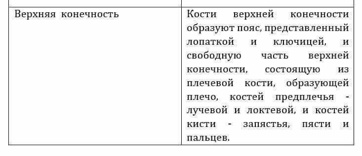 Естествознание Очкур Е. 6 класс 2018 Вопрос 1