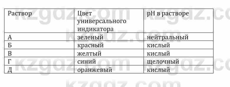 Естествознание Очкур Е. 6 класс 2018 Вопрос 3