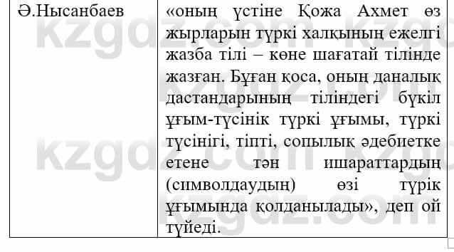 Казахская литература Актанова А.С. 8 класс 2018 Упражнение 8