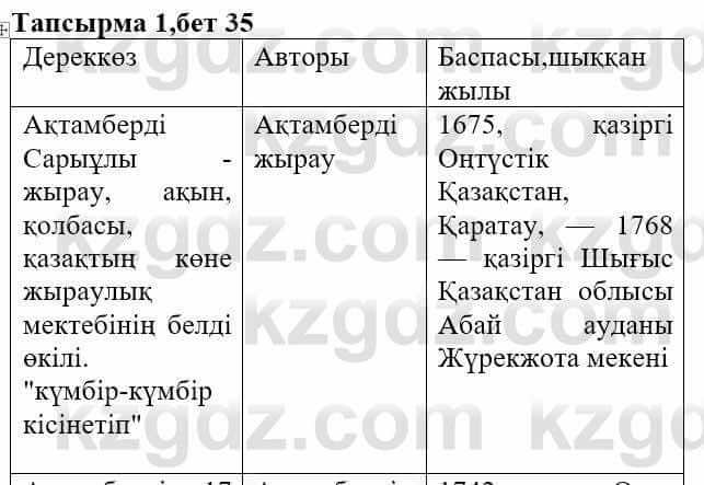 Казахская литература Актанова А.С. 8 класс 2018 Упражнение 1