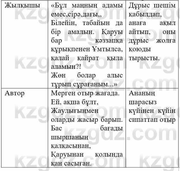 Казахская литература Актанова А.С. 8 класс 2018 Упражнение 6