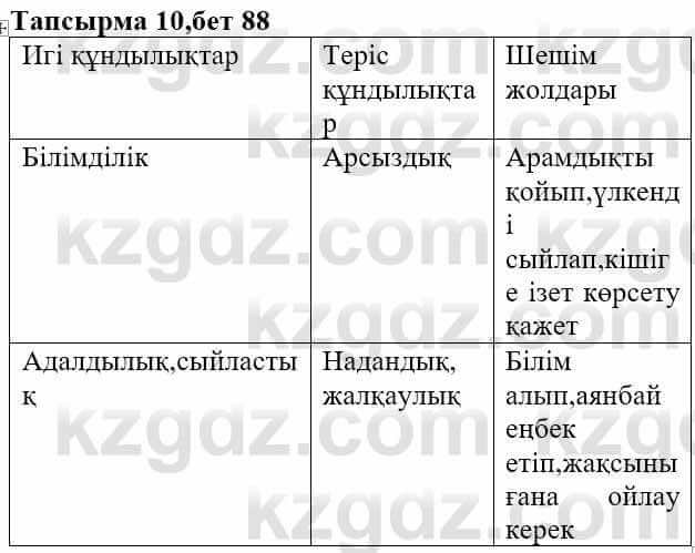 Казахская литература Актанова А.С. 8 класс 2018 Упражнение 10