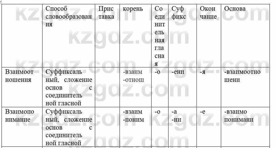 Русский язык и литература (Часть 1) Жанпейс У. 8 класс 2018 Упражнение 5