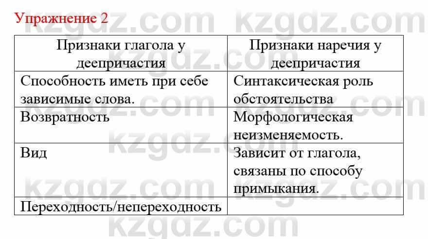 Русский язык и литература (Часть 1) Жанпейс У. 8 класс 2018 Упражнение 2