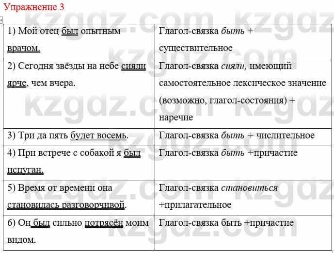 Русский язык и литература (Часть 1) Жанпейс У. 8 класс 2018 Упражнение 3