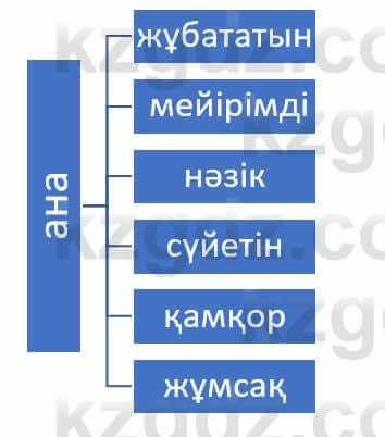 Русский язык и литература (Часть 1) Жанпейс У. 8 класс 2018 Упражнение 3