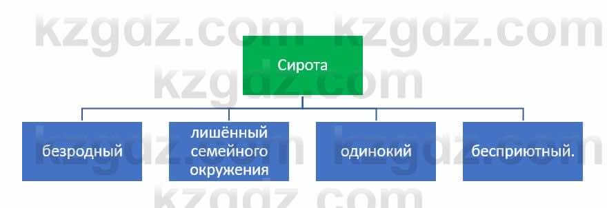 Русский язык и литература (Часть 1) Жанпейс У. 8 класс 2018 Упражнение 9