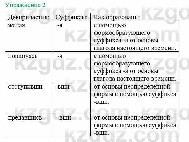 Русский язык и литература (Часть 1) Жанпейс У. 8 класс 2018 Упражнение 2