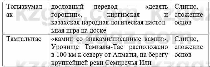 Русский язык и литература (Часть 1) Жанпейс У. 8 класс 2018 Упражнение 1