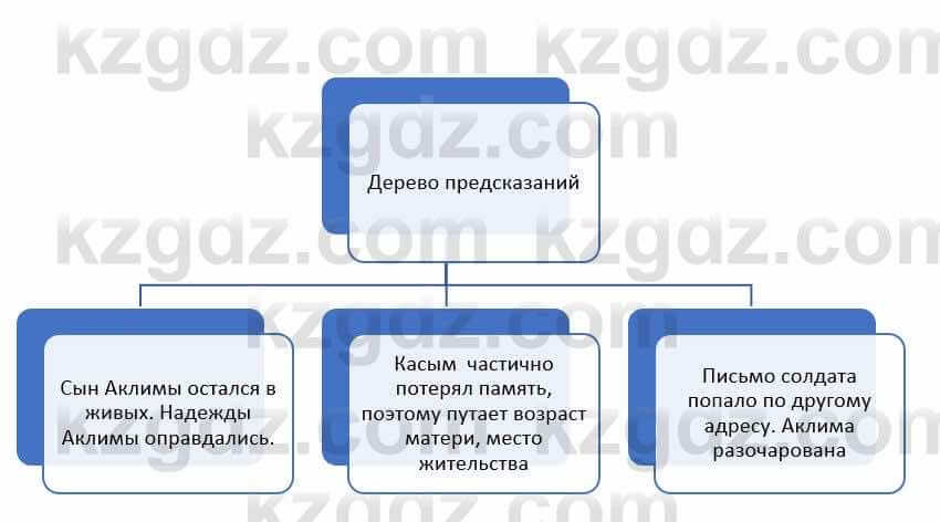 Русский язык и литература (Часть 1) Жанпейс У. 8 класс 2018 Упражнение 4