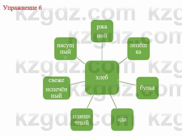 Русский язык и литература (Часть 1) Жанпейс У. 8 класс 2018 Упражнение 6