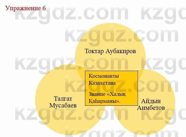 Русский язык и литература (Часть 1) Жанпейс У. 8 класс 2018 Упражнение 6