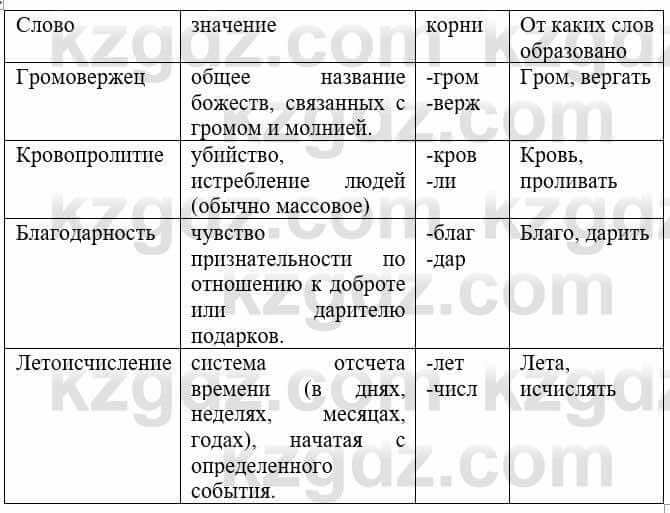 Русский язык и литература (Часть 1) Жанпейс У. 8 класс 2018 Упражнение 3