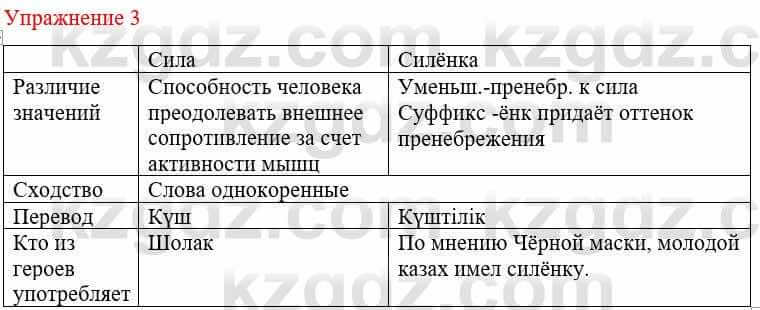 Русский язык и литература (Часть 1) Жанпейс У. 8 класс 2018 Упражнение 3