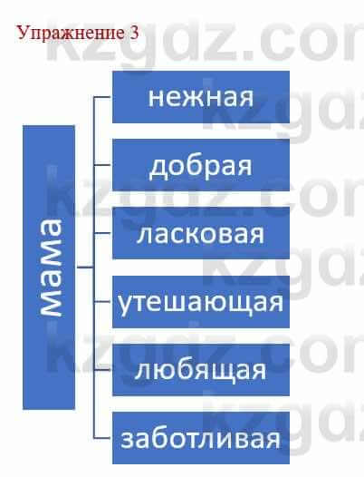 Русский язык и литература (Часть 1) Жанпейс У. 8 класс 2018 Упражнение 3