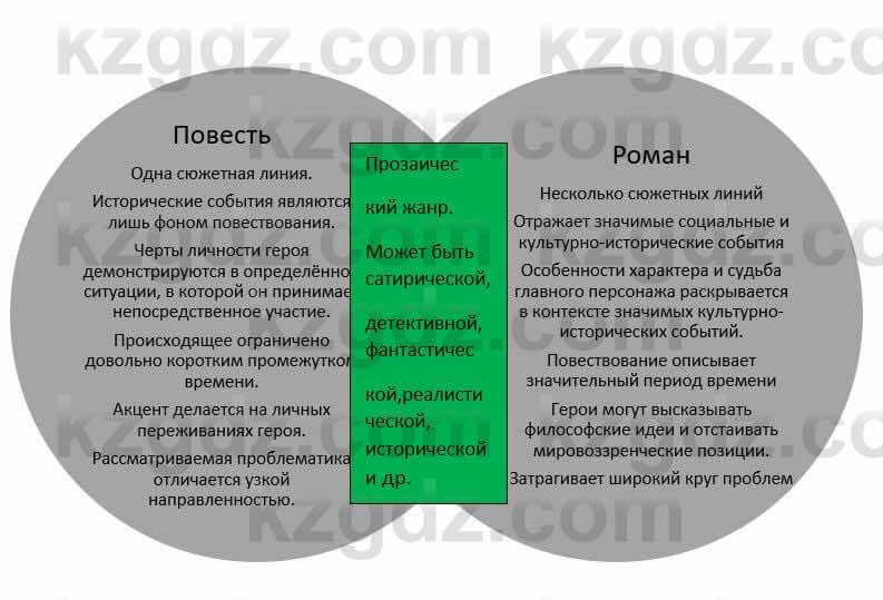 Русский язык и литература (Часть 1) Жанпейс У. 8 класс 2018 Упражнение 1