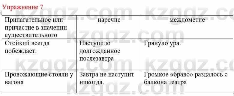 Русский язык и литература (Часть 1) Жанпейс У. 8 класс 2018 Упражнение 7