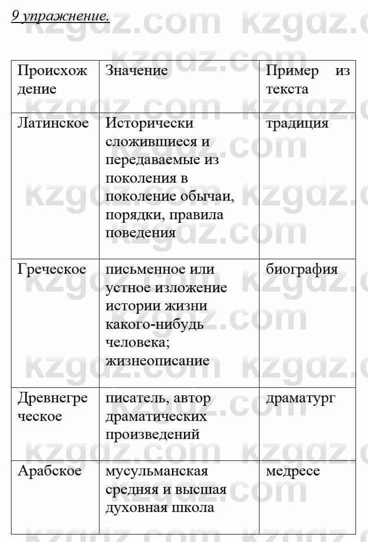 Русский язык и литература (Часть 1) Жанпейс У. 8 класс 2018 Упражнение 9