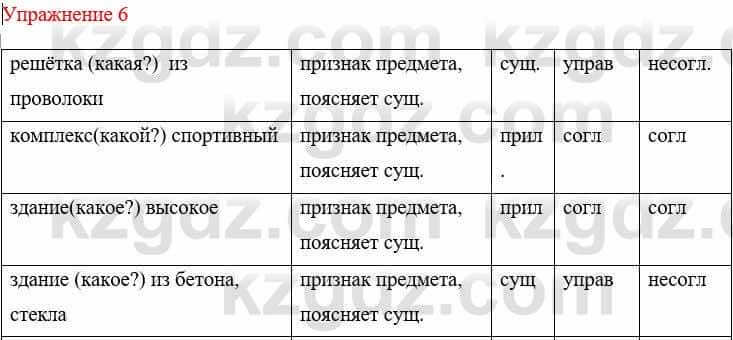 Русский язык и литература (Часть 1) Жанпейс У. 8 класс 2018 Упражнение 6