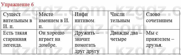 Русский язык и литература (Часть 1) Жанпейс У. 8 класс 2018 Упражнение 6