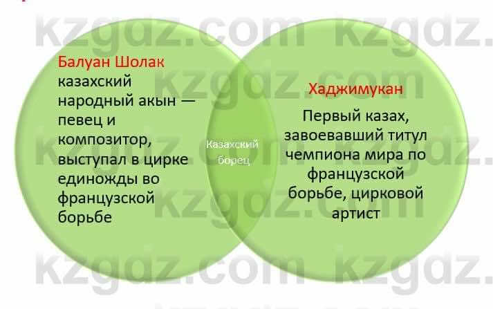 Русский язык и литература (Часть 1) Жанпейс У. 8 класс 2018 Упражнение 10