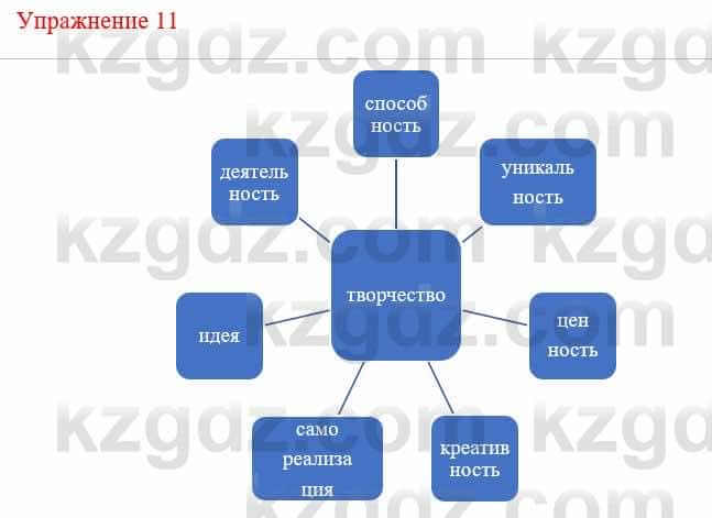 Русский язык и литература (Часть 1) Жанпейс У. 8 класс 2018 Упражнение 11