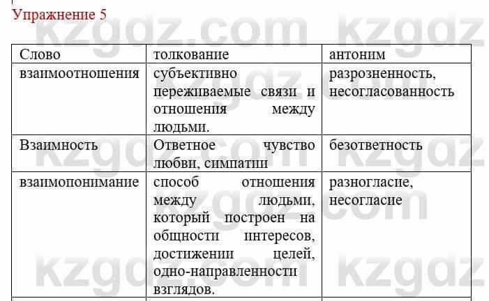 Русский язык и литература (Часть 1) Жанпейс У. 8 класс 2018 Упражнение 5