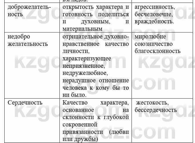 Русский язык и литература (Часть 1) Жанпейс У. 8 класс 2018 Упражнение 5