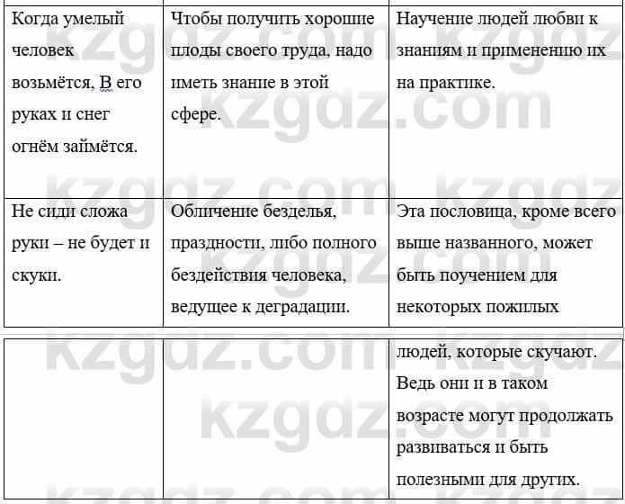 Русский язык и литература (Часть 1) Жанпейс У. 8 класс 2018 Упражнение 13