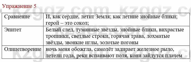 Русский язык и литература (Часть 1) Жанпейс У. 8 класс 2018 Упражнение 5