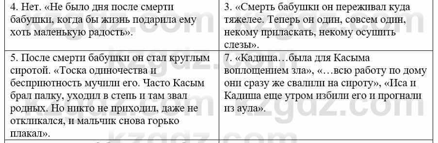 Русский язык и литература (Часть 1) Жанпейс У. 8 класс 2018 Упражнение 2