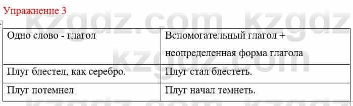 Русский язык и литература (Часть 1) Жанпейс У. 8 класс 2018 Упражнение 3