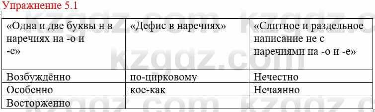 Русский язык и литература (Часть 1) Жанпейс У. 8 класс 2018 Упражнение 5