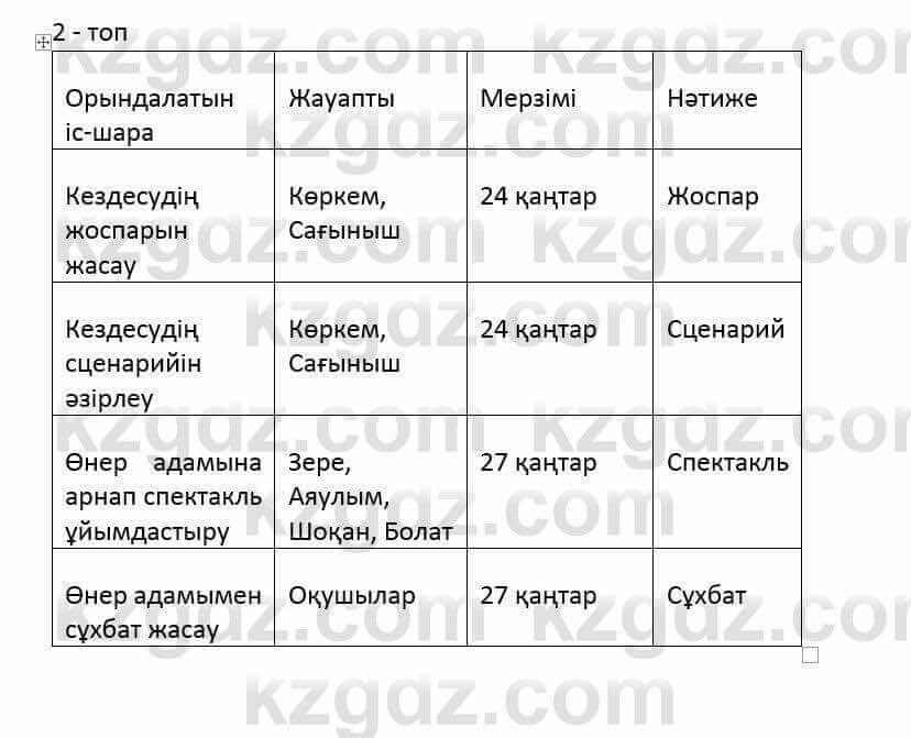 Казахский язык и литература (Часть 2) Оразбаева Ф. 6 класс 2018 Упражнение 10