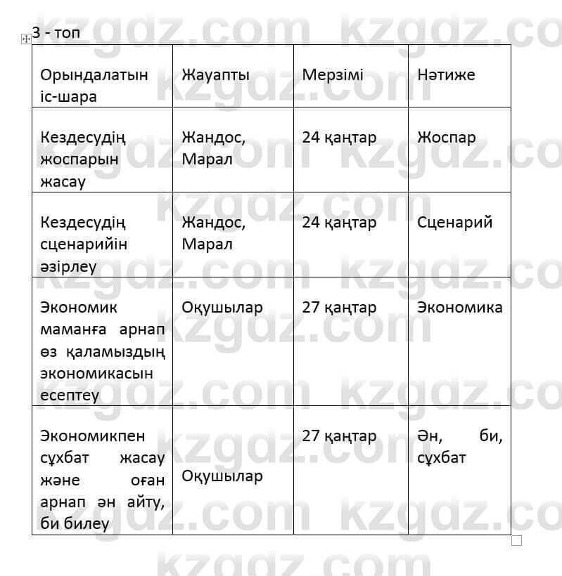 Казахский язык и литература (Часть 2) Оразбаева Ф. 6 класс 2018 Упражнение 10