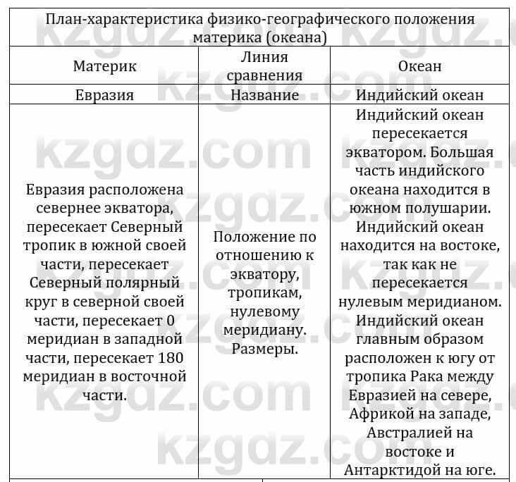 Естествознание Каратабанов Р., Верховцева Л. 6 класс 2019 Задание 3