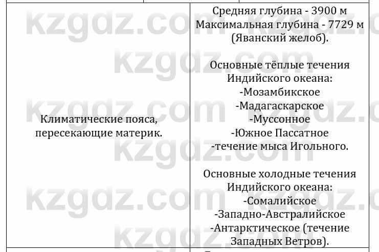 Естествознание Каратабанов Р., Верховцева Л. 6 класс 2019 Задание 3