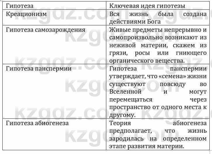 Естествознание Каратабанов Р., Верховцева Л. 6 класс 2019 Задание 1