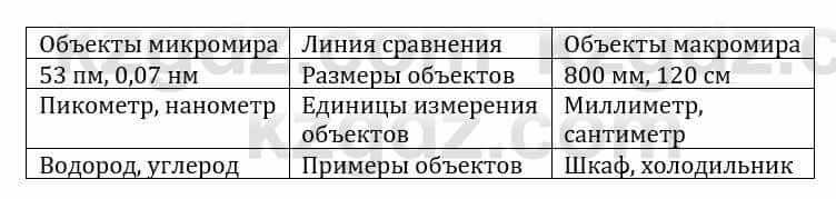 Естествознание Каратабанов Р., Верховцева Л. 6 класс 2019 Задание 3