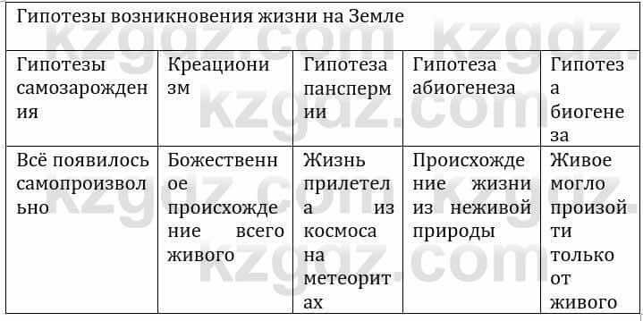 Естествознание Каратабанов Р., Верховцева Л. 6 класс 2019 Задание 5