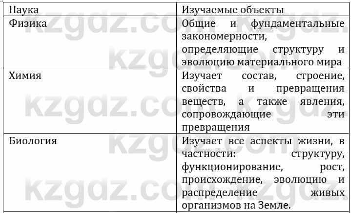 Естествознание Каратабанов Р., Верховцева Л. 6 класс 2019 Задание 4