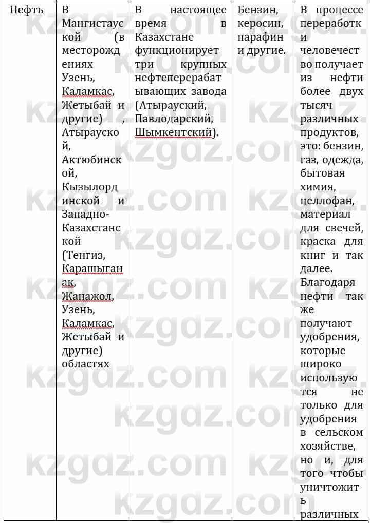 Естествознание Каратабанов Р., Верховцева Л. 6 класс 2019 Задание 4