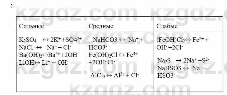 Химия Усманова М. 9 класс 2019 Упражнение 2