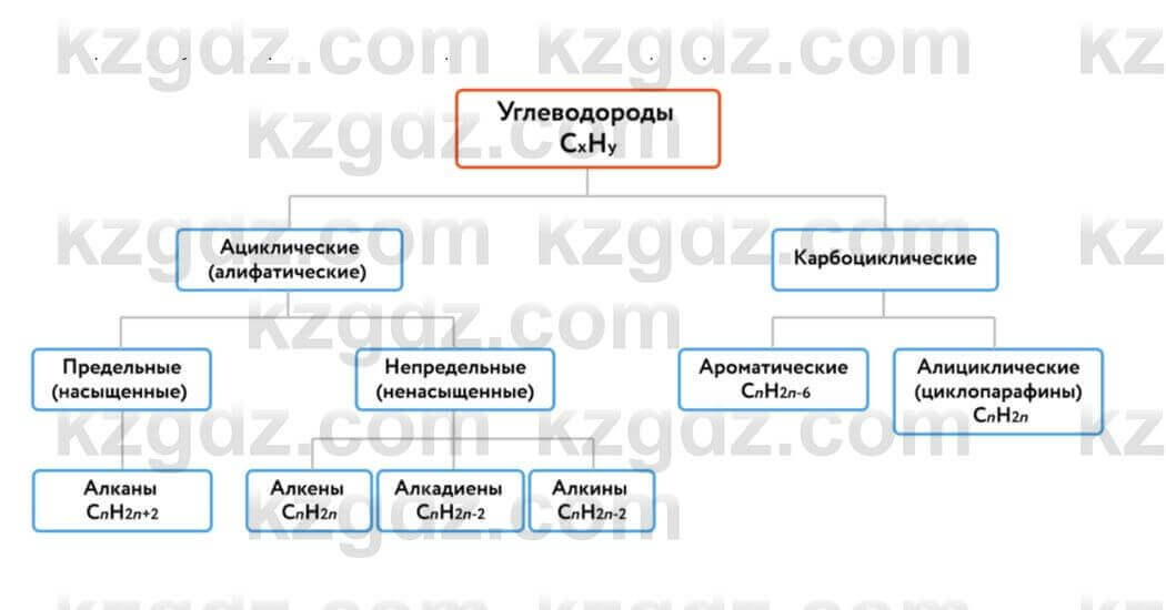 Химия Усманова М. 9 класс 2019 Упражнение 4