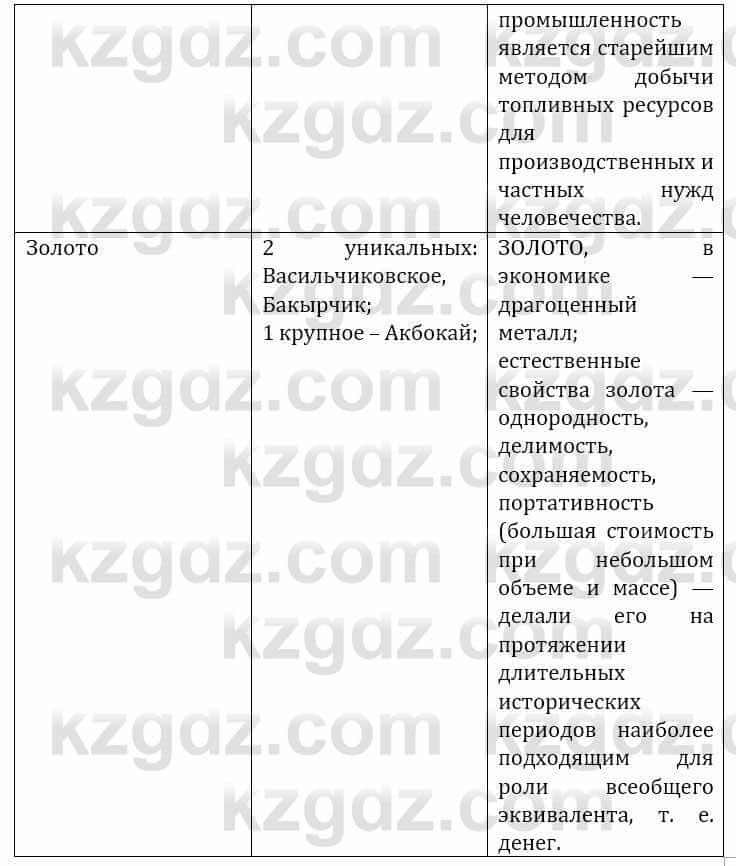 Естествознание Абдиманапов Б.Ш. 6 класс 2018 Вопрос 3