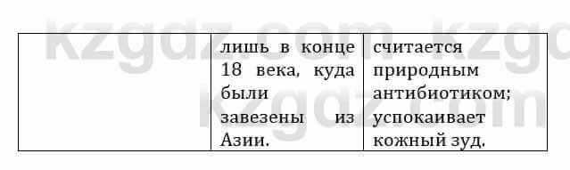 Естествознание Абдиманапов Б.Ш. 6 класс 2018 Задание Задание 3