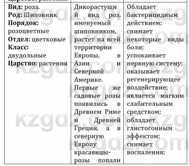 Естествознание Абдиманапов Б.Ш. 6 класс 2018 Задание Задание 3